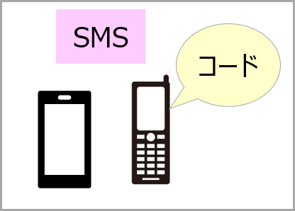 SMS認証イメージ