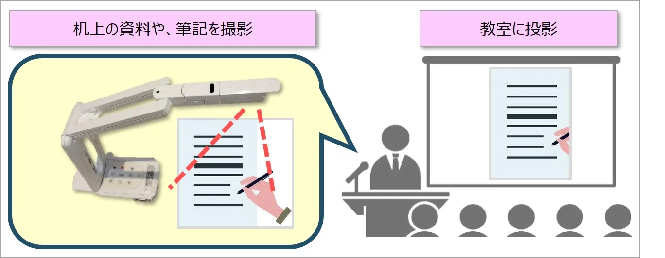 OHCカメラ活用イメージ