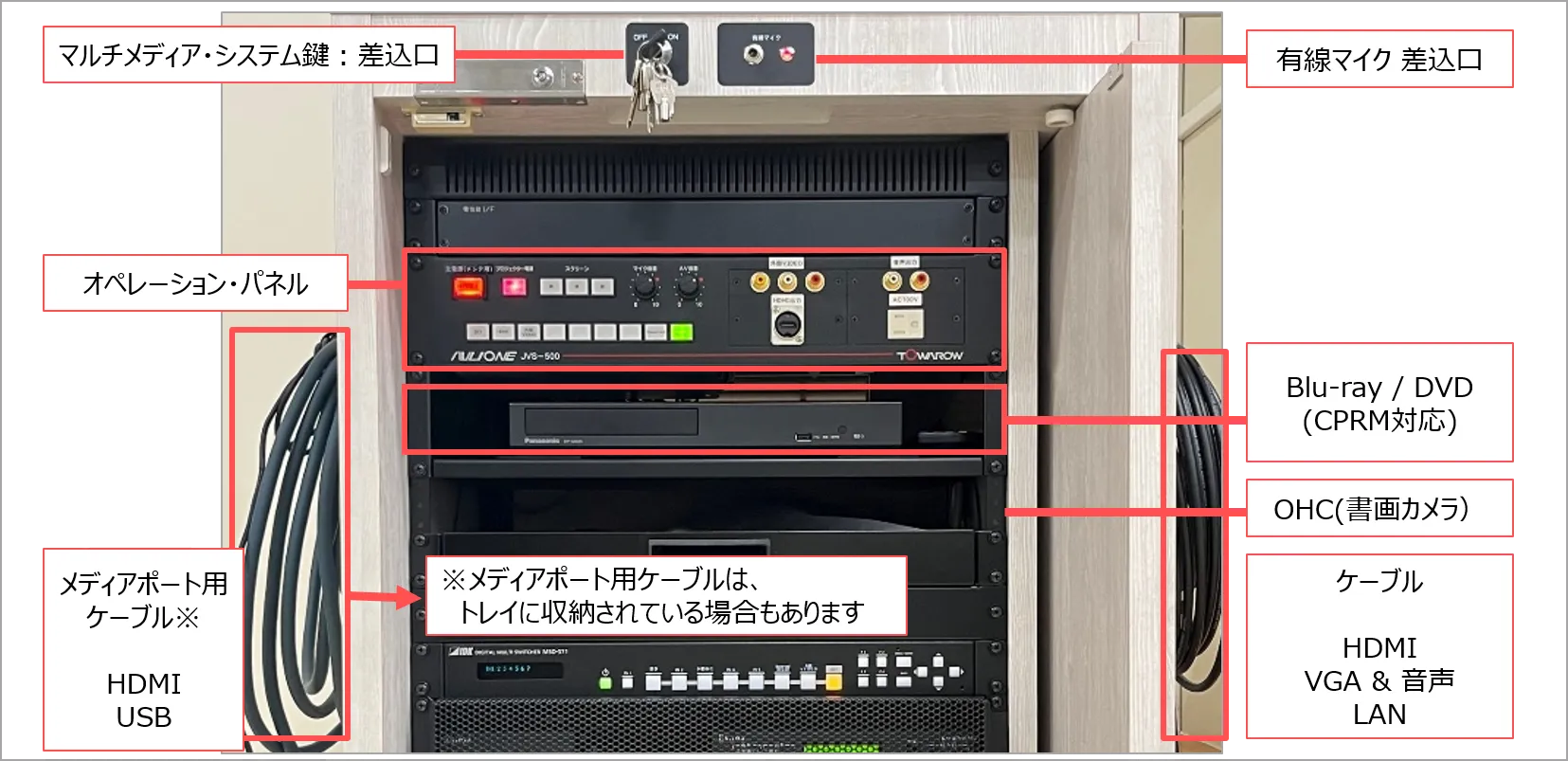 横浜マルチメディアシステム、ミニラック型、鍵付き、MPあり