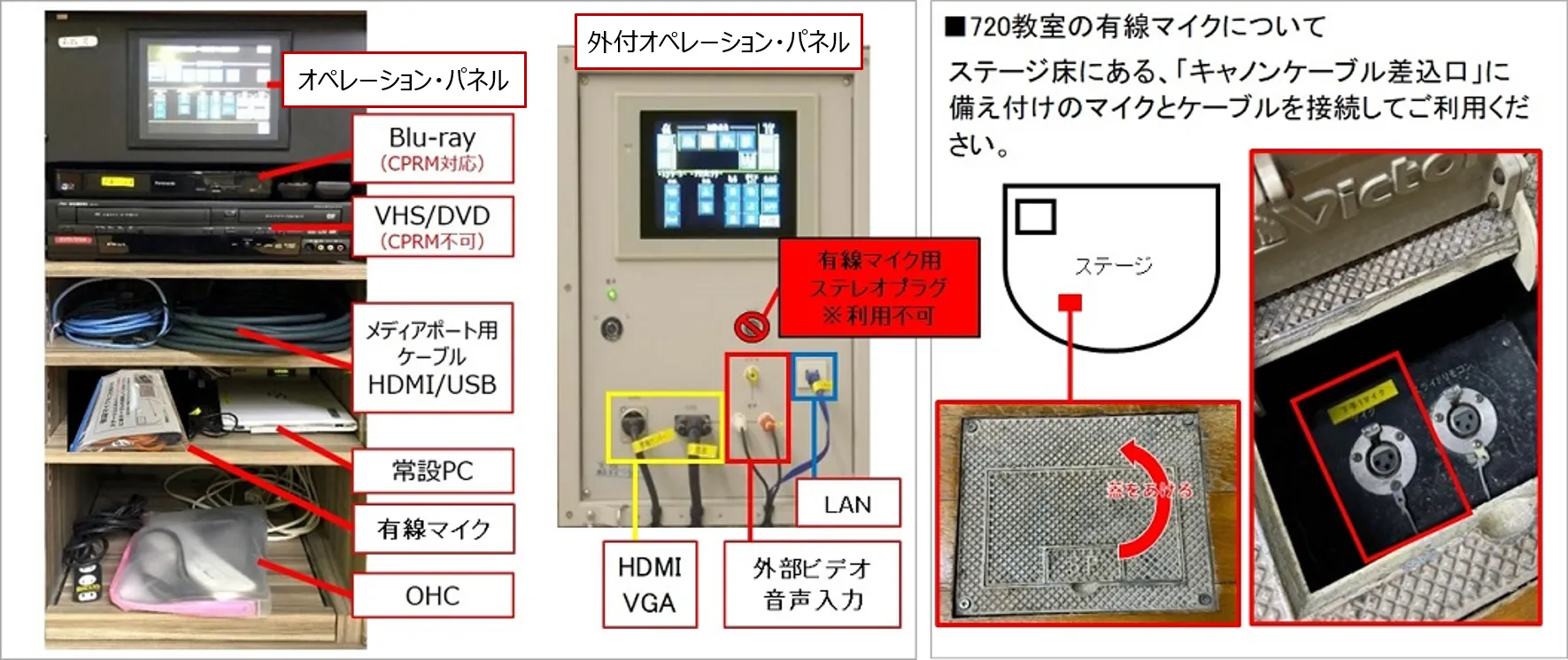 マルチメディア・システム：横浜720