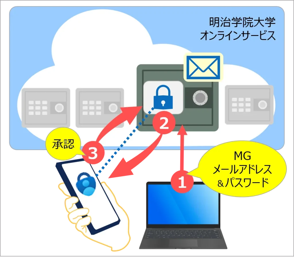 明治学院大学MFAイメージ