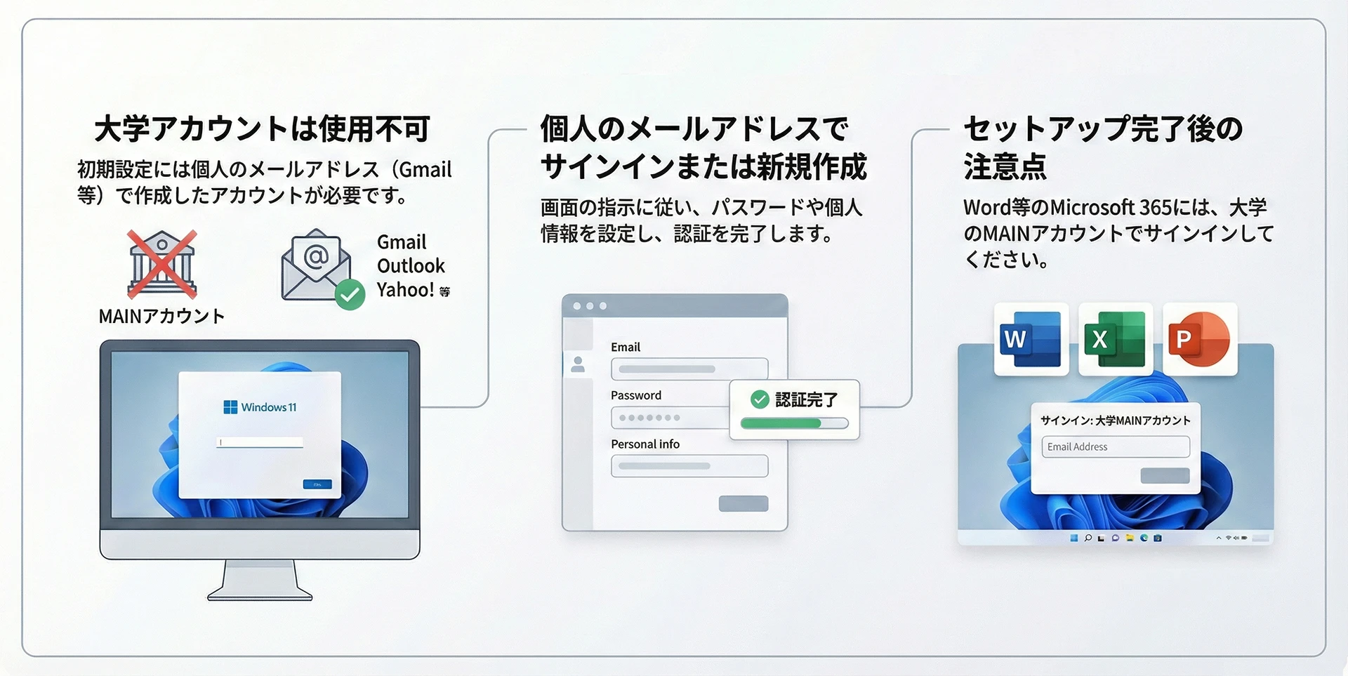 Windows 11 初期セットアップ時の Microsoft アカウント登録について